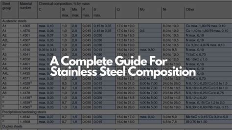 A Complete Guide for Stainless Steel Composition - Tuolian