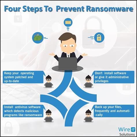 Prevent Ransomware | Security solutions, Cyber safety, Prevention