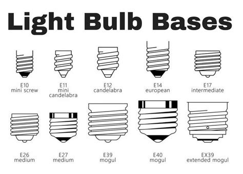 What is LED Corn Bulb (Why & how to use LED corn lamp)