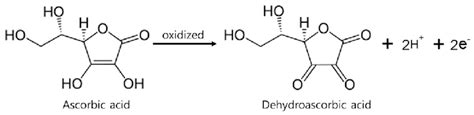 Chemical structure of ascorbic acid and dehydroascorbic acid as ...