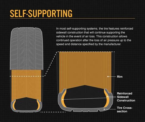 Run Flat Tires: How They Work