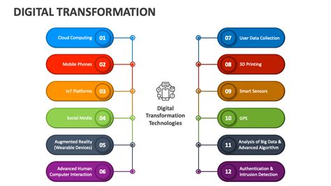 Digital Transformation Benefits Animated Ppt Slides – NBKomputer