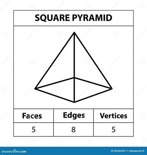 Square Pyramid Faces Edges, Vertices Geometric Figures Outline Set ...