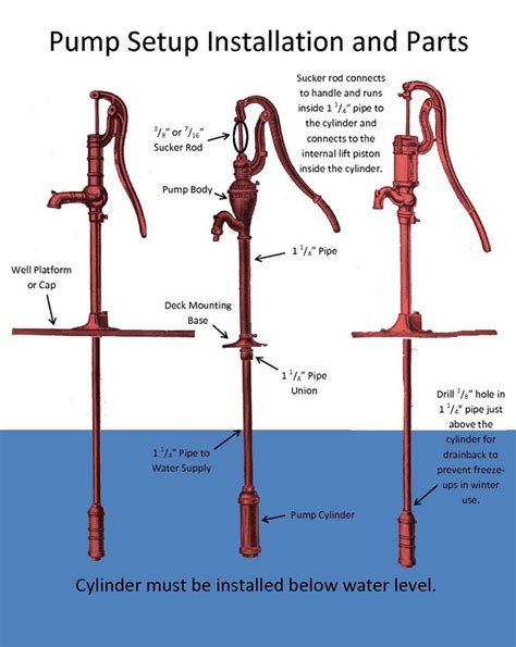 Diy Water Well Pump Puller - YASWLY