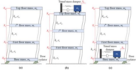 Tuned Mass Damper Diagram