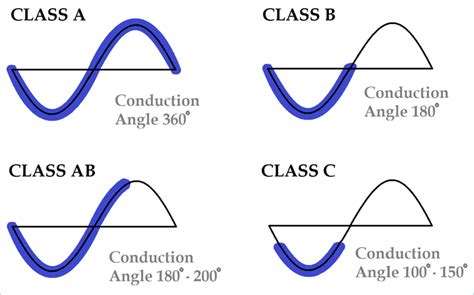 VX Car Audio - Class A, Class AB, Class D amplifiers