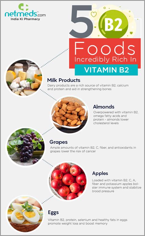 5 Foods Plentiful In Vitamin B2 For Overall Health -Infographic