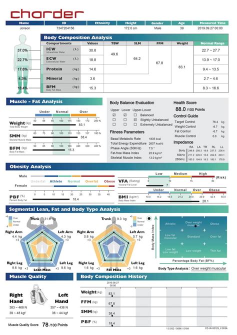 Standard Result Sheet (Color) for MA601 Body Composition Analyzer | Charder