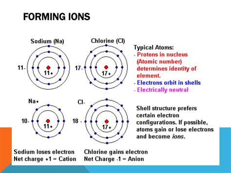 Negative ions are called - homebaltimore