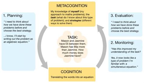 7 Practical Steps For Metacognition In The Classroom