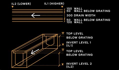 Ground Floor Drainage Design | Floor Roma