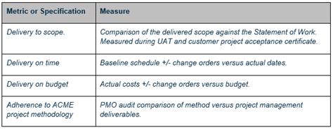 Project Quality Management Plan Pdf | Bruin Blog