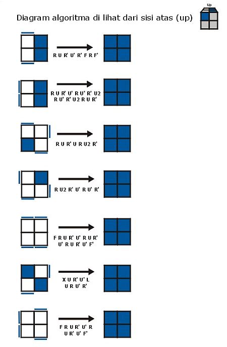 SOLVE RUBIK 2X2 FOR BEGINNERS - RUBIK SOLVE