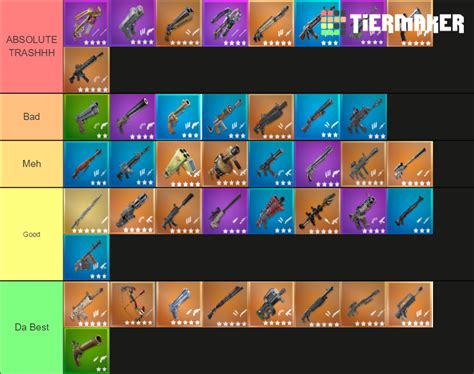 Fortnite Weapons! Tier List (Community Rankings) - TierMaker