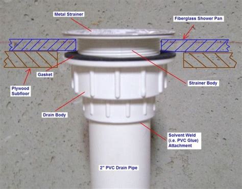 Shower Drain Plumbing Diagram