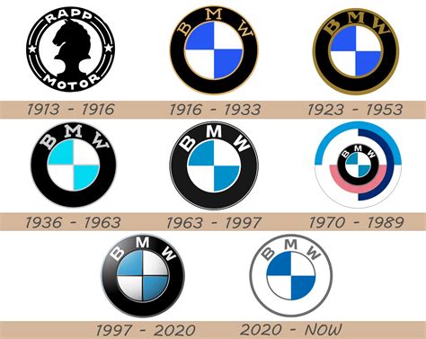 BMW Logo and Car Symbol Meaning