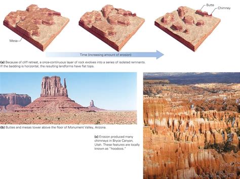 Learning Geology: Desert Landscapes and Life