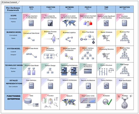 Zachman Framework | Enterprise Architect Diagrams Gallery