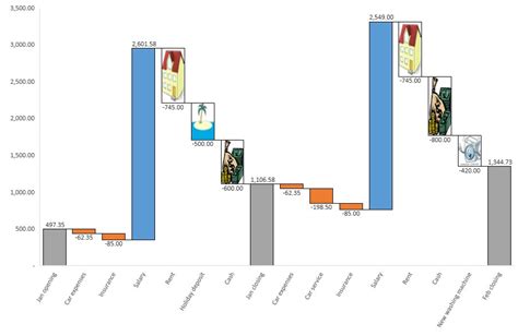 Excel 2016: Investigate hierarchy charts | AccountingWEB