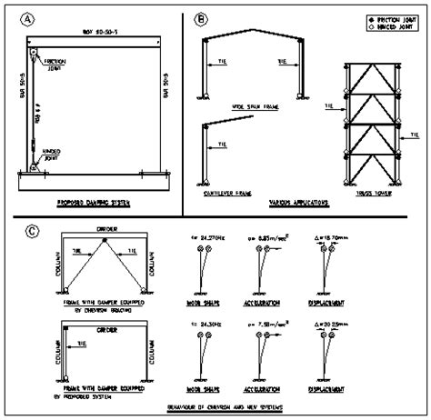 New proposed damping system and applications | Download Scientific Diagram