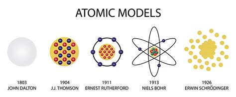 CBSE Class 11 Atomic Models Detail & Preparation Downloads