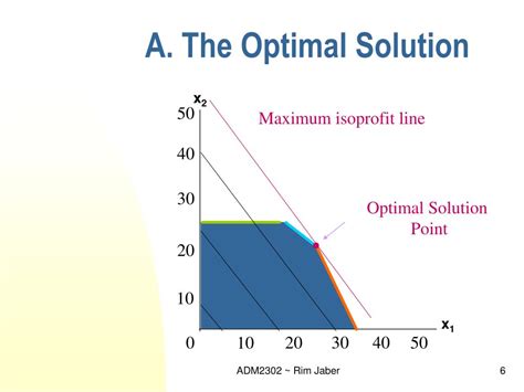 PPT - Linear Programming: The Graphical Method PowerPoint Presentation ...