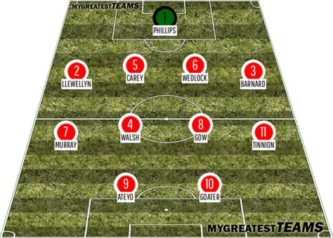 The Greatest Ever Bristol City F.C. team | is this the best BCFC 11?