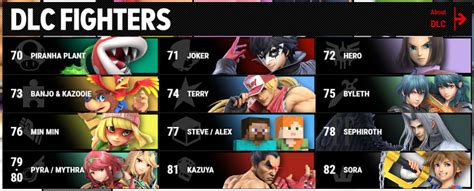 A Full Guide to Super Smash Bros. Ultimate’s DLC