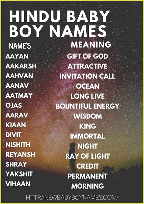 #Baby #Boy #Hindu #names #Unique #Unisex #Baby #Boy #Hindu #Names # ...