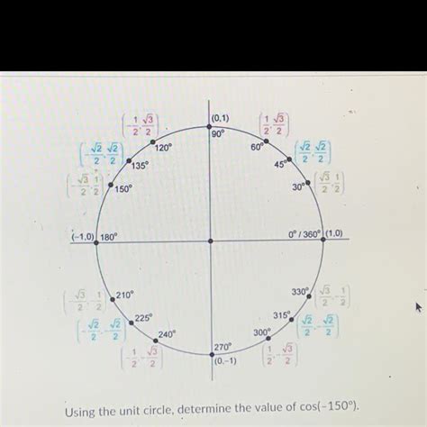 Using the unit circle, determine the value of cos(-150°). - brainly.com