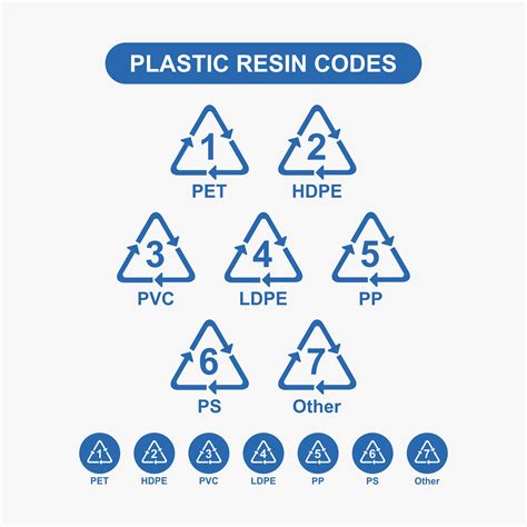 Why can’t all plastic be recycled? – The Waste Management & Recycling Blog