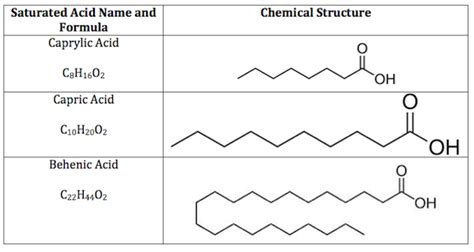 42 saturated fatty acid diagram - Wiring Diagram Images