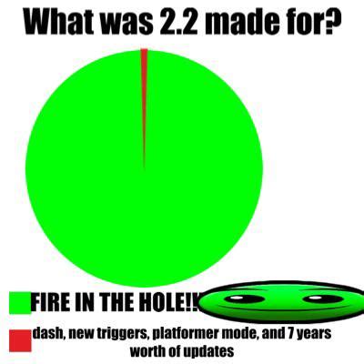 FIRE IN THE HOLE!!!!!! : r/geometrydash