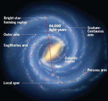 Astronomers map Milky Way's most distant outpost | Science | AAAS