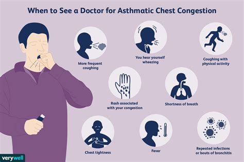 Chest Congestion in Asthma: Symptoms, Treatment, and More