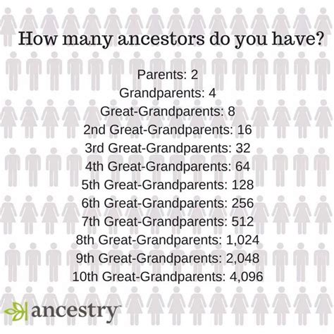 45 best Family History images on Pinterest | Family tree chart, Family ...