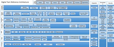 What are digital twins? - IBM Developer