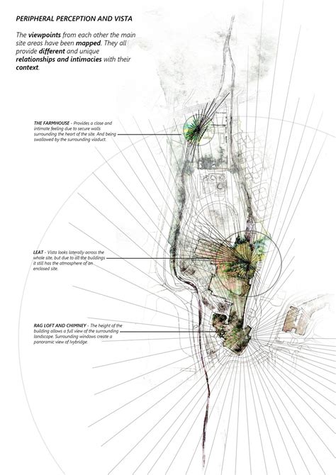 concept DIAGRAM: Photo | Landscape architecture diagram, Diagram ...