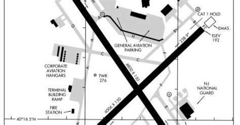 Milcom Monitoring Post: Trenton-Mercer (KTTN) Airport Diagram