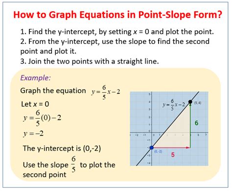 Graphing Linear Equations (examples, solutions, videos, activities)