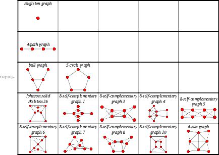 Self-Complementary Graph -- from Wolfram MathWorld