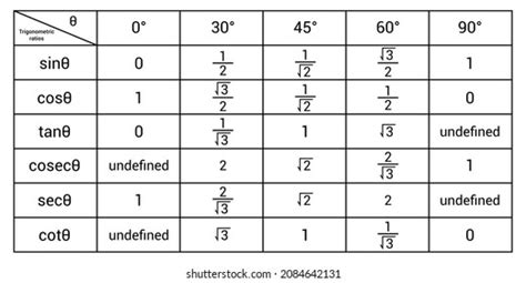 Trigonometric Table Royalty-Free Images, Stock Photos & Pictures ...