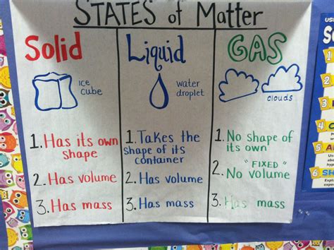 Pin by Mike Astuccio on Science | Matter science, Science lessons ...