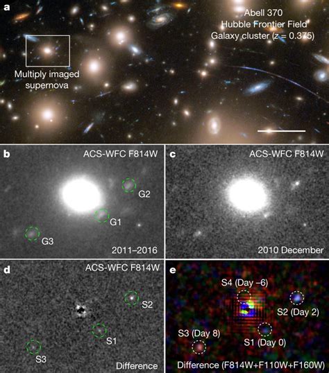 Hubble Observes Early Phases of Supernova in Early Universe | Sci.News