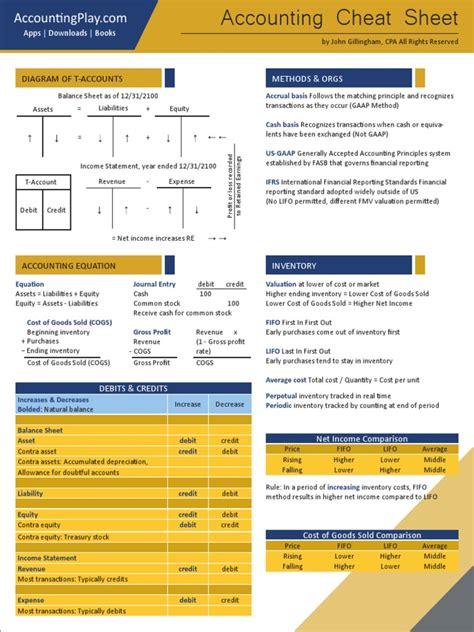 Printable Debits And Credits Cheat Sheet