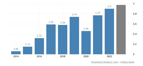 Bhutan GDP | 1980-2020 Data | 2021-2023 Forecast | Historical | Chart ...