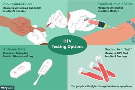 Home Hiv Test Kit Accuracy | Review Home Co