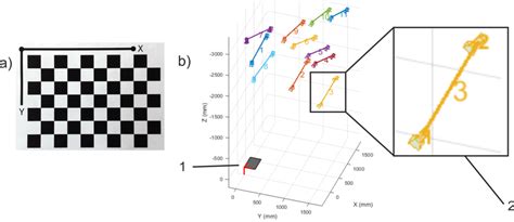 Calibration table (a) and camera position relative to the calibration ...