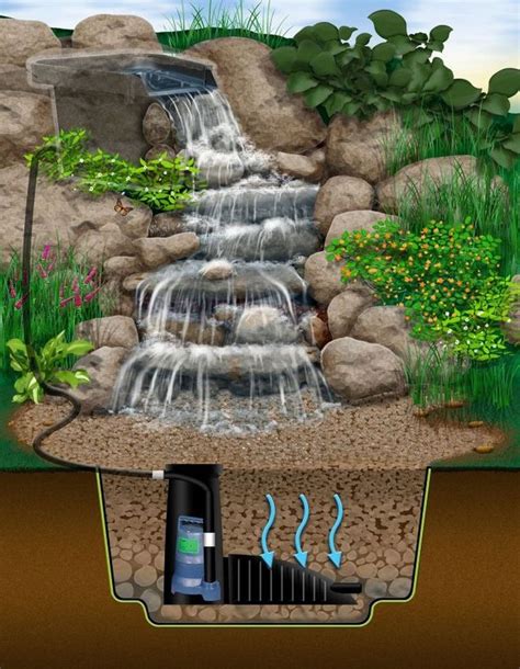 Small backyard waterfall 1 | Waterfalls backyard, Garden pond design ...