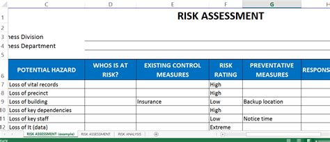 Risk Assessment Template Excel | Templates at allbusinesstemplates.com